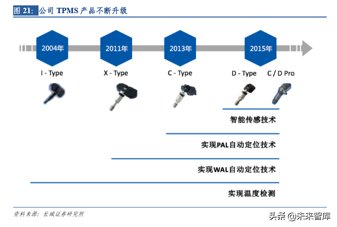 汽车电子专题报告之保隆科技深度解析