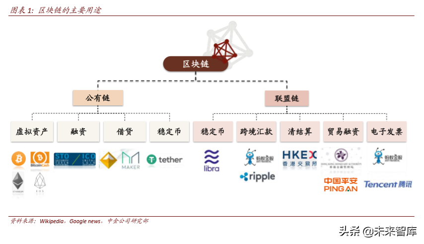 区块链与数字货币深度解析：科技如何重塑金融（103页）上篇