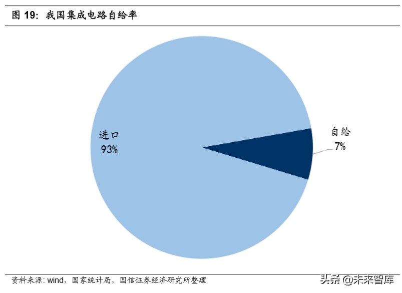 半导体产业深度报告：论半导体持久战