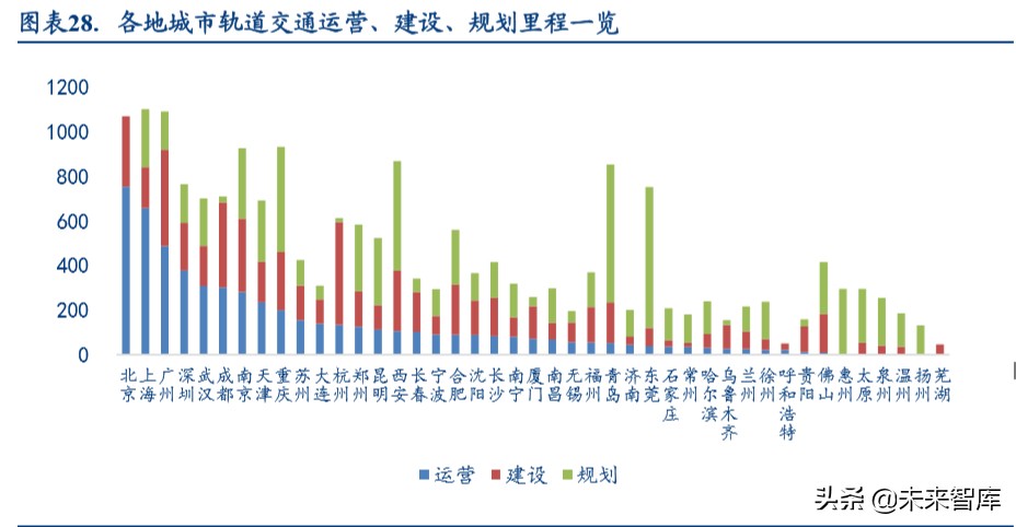 铁路设备行业深度报告：如何理解新基建对轨交投资变化的影响