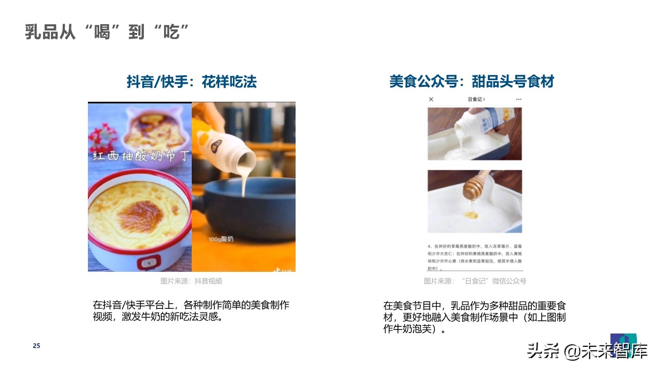 疫情之下乳品消費行為觀察及展望