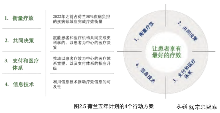 價值醫(yī)療研究：推動業(yè)務(wù)模式創(chuàng)新、加速醫(yī)療體系轉(zhuǎn)型（上）