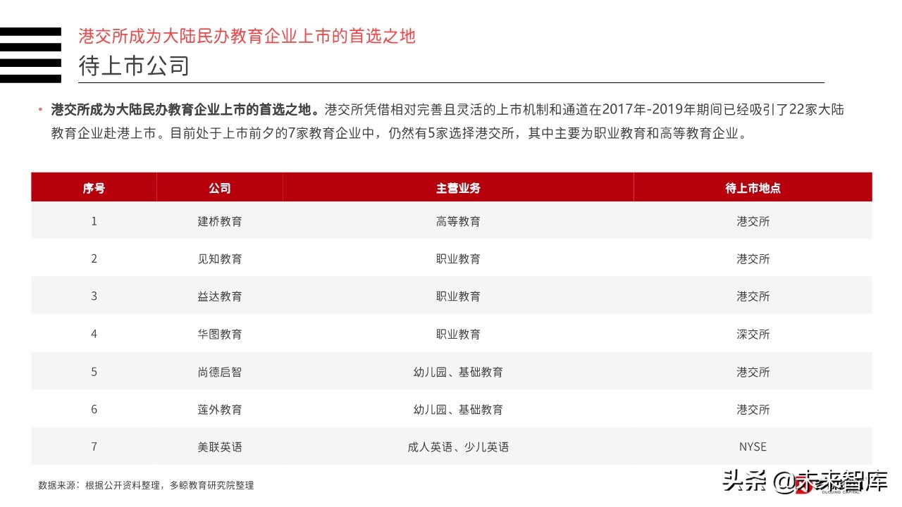 2019年中国教育行业投融资分析报告（156页）