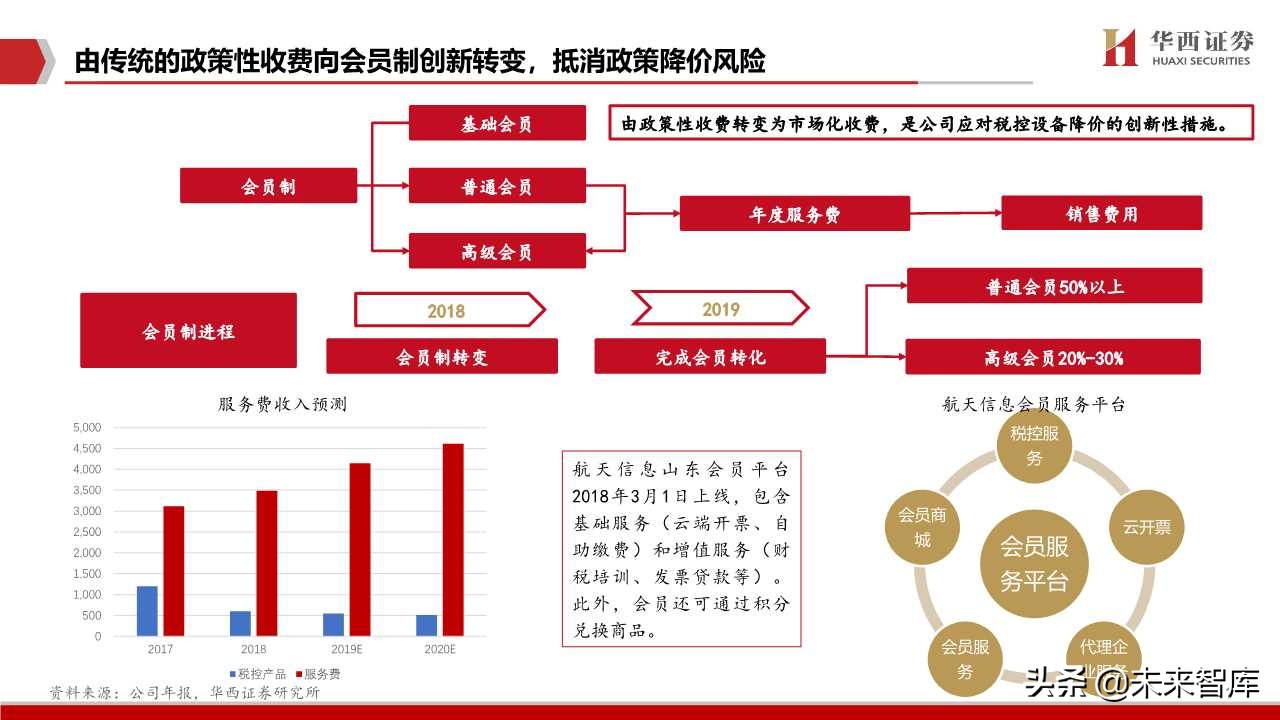 航天信息深度解析：传统税控+智慧网信