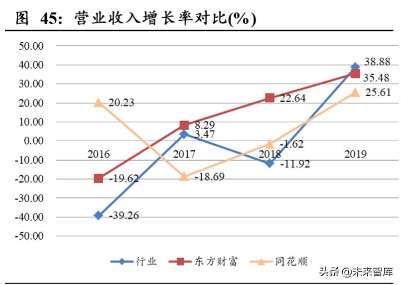 东方财富深度解析：上市十年，“中国嘉信”雏形初现
