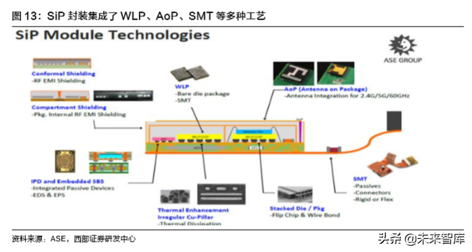 TWS耳机行业深度报告：一文看懂TWS耳机产业链奥秘