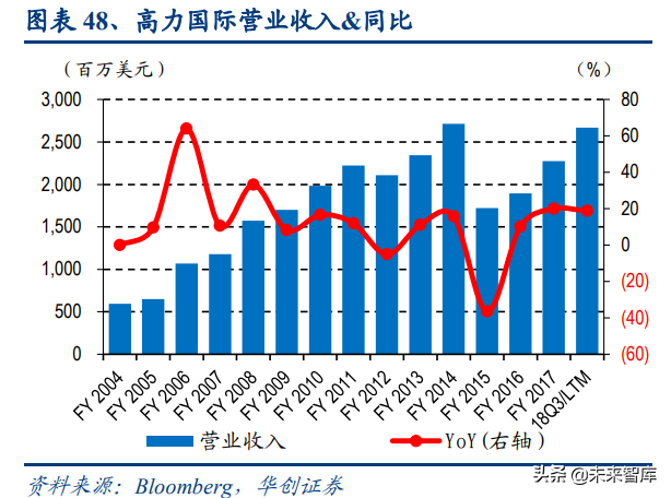 物业管理行业深度报告：蓝海市场，2030年市场规模将达2万亿