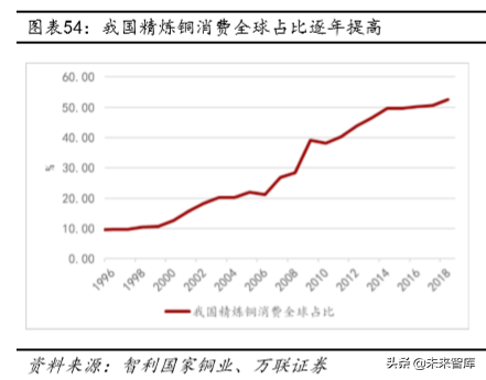 铜行业深度报告：供需未改善，可把握长期投资机会