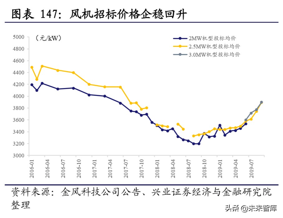 新基建深度报告：新基建开启创新大时代，七大行业深度研究