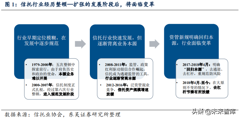 信托行业专题：大资管变局下的新机遇