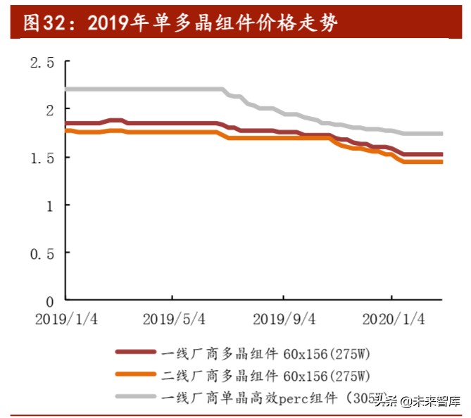 光伏行业深度报告之产能篇：中国光伏，光照全球