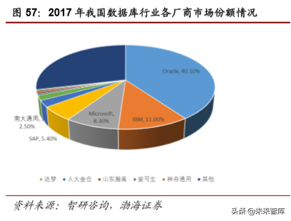 计算机行业最新季度投资策略报告：云计算、自主可控、金融科技
