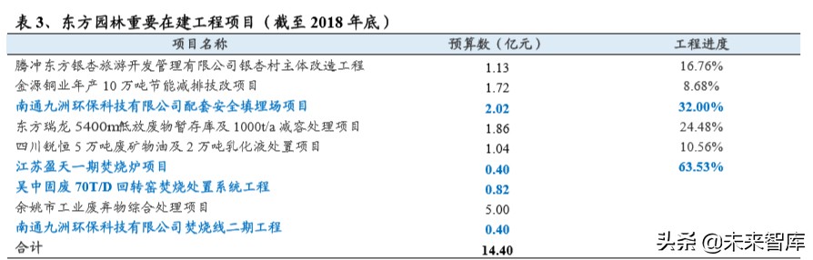 危废行业深度报告：看似寻常最奇崛，成如容易却艰辛