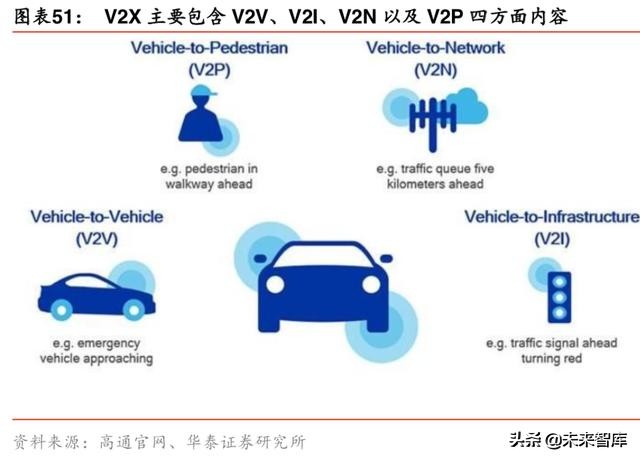 5G产业发展机会全面盘点：5G开启创新周期，全面拥抱科技硬核