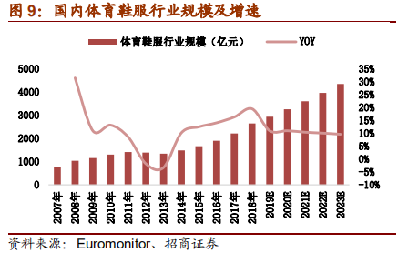 从Nike及Adidas兴衰探寻运动品牌长青之道