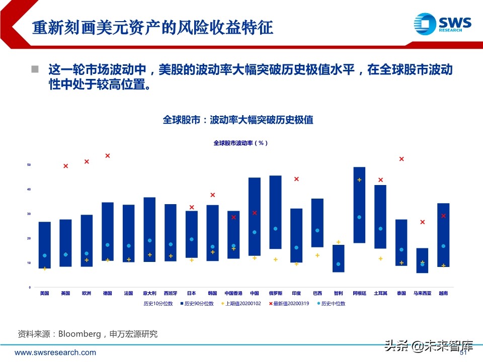 2020年春季全球資產(chǎn)配置投資策略：斗轉(zhuǎn)，星移