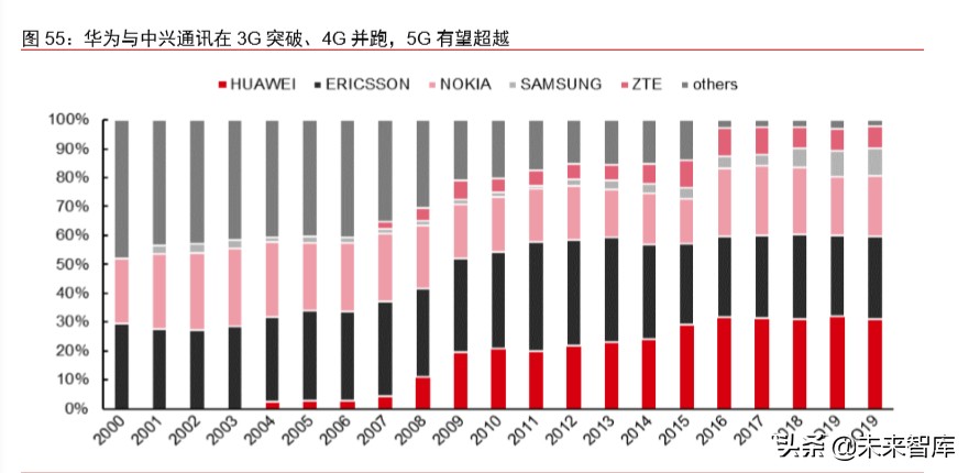 新冠疫情對科技和消費產業影響前瞻分析：三大趨勢