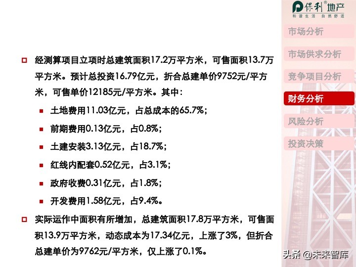 房地產開發項目投資決策培訓（精品推薦）