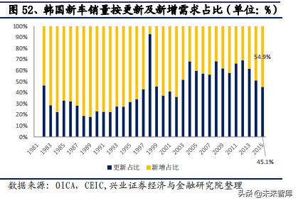 2020年汽车行业全面回顾与展望及投资机会分析