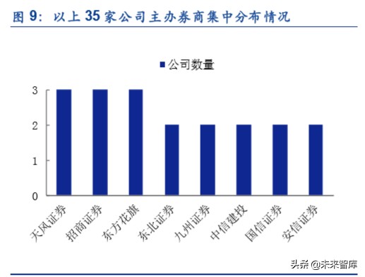 傳媒及互聯網行業投資潛力后備軍精選