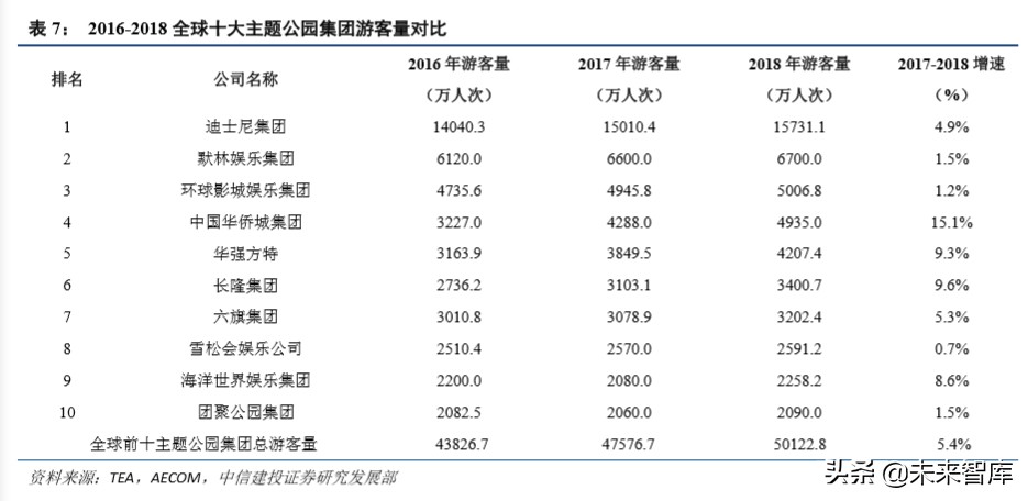 环球影城乐园深度剖析：IP+文旅的成功之道