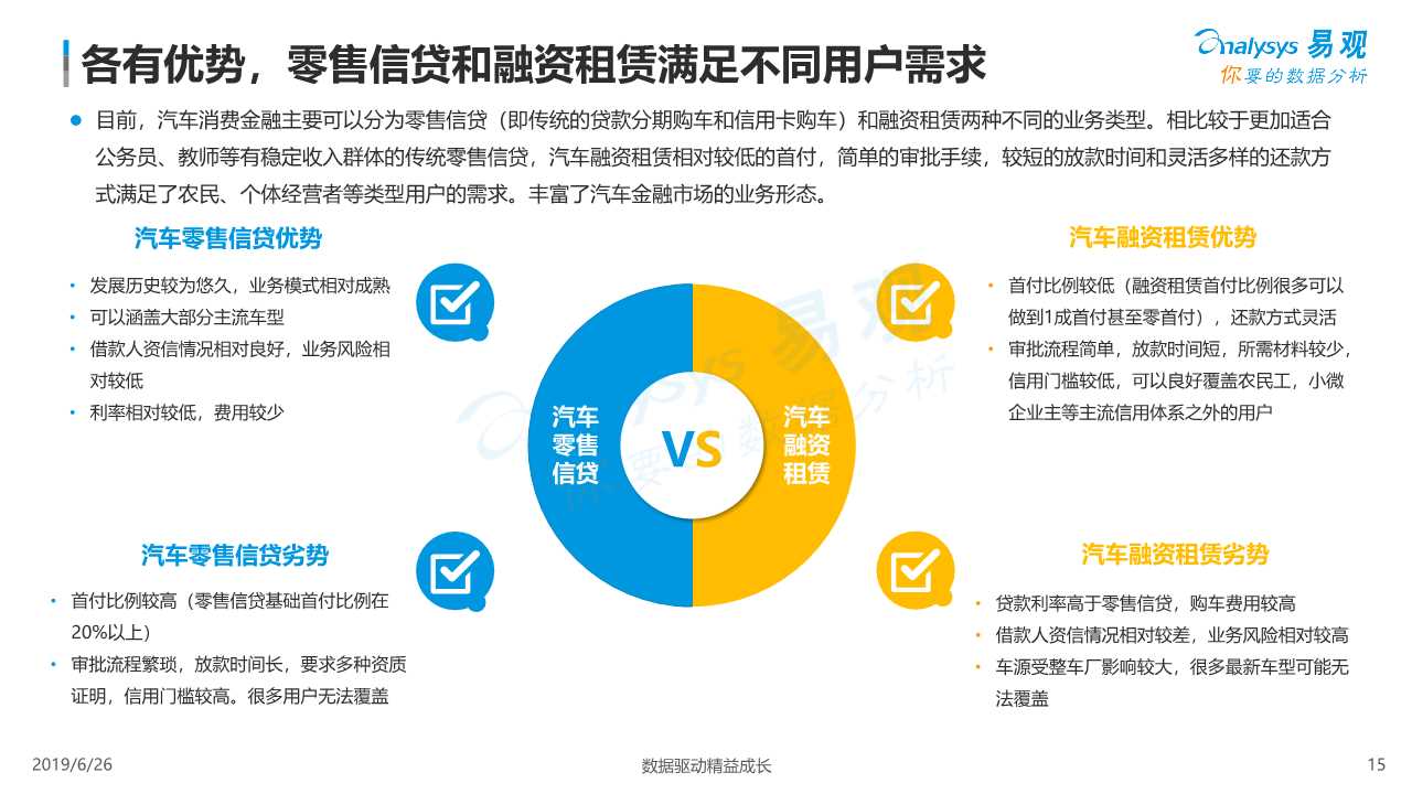 中国汽车金融市场数字化发展专题报告2019
