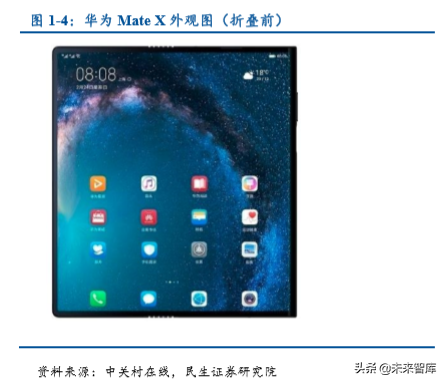 折叠屏手机专题报告：折叠手机量产元年，产业链迎来革新