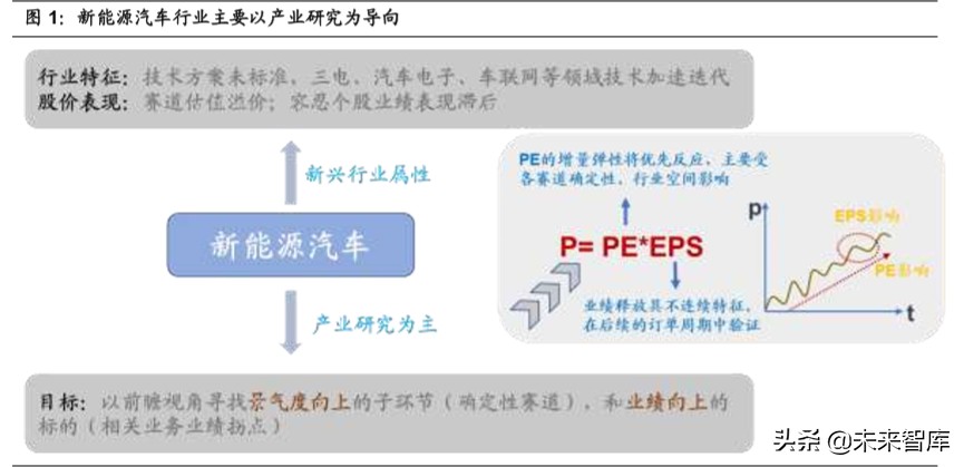 汽车行业专题报告：热管理，长赛道、大空间、临拐点