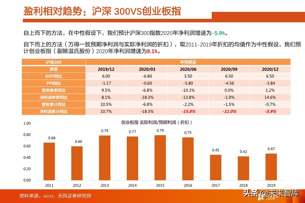 投资策略分析：如果后续整体性调整，应当如何布局