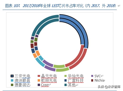 三安光电深度解析：化合物半导体龙头崛起，MiniLED助力增长