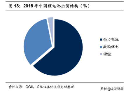 锂电池新型导电剂专题报告：碳纳米管和石墨烯