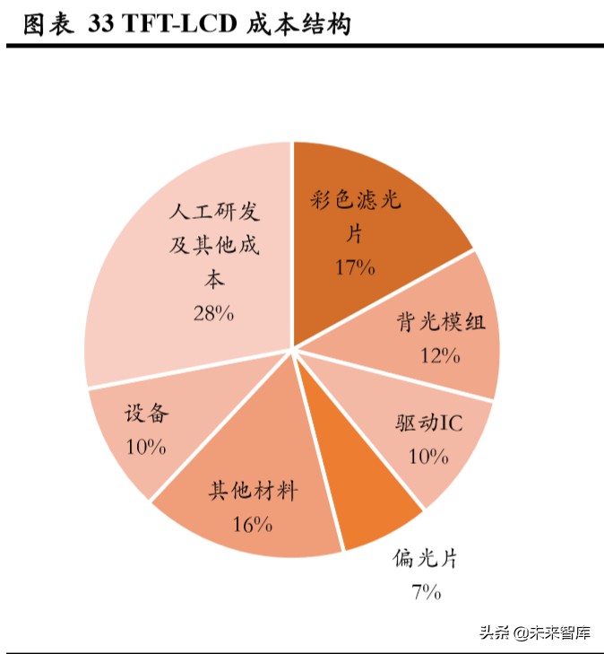 显示面板设备行业专题报告：面板设备企业异军突起