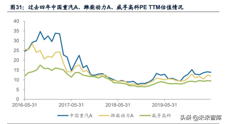 重卡行业专题报告：千淘万漉虽辛苦，吹尽狂沙始到金