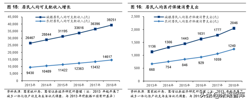 医药行业专题报告之乐普医疗深度研究