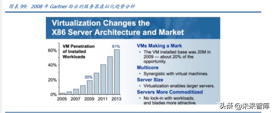 数据中心IDC行业百页洞见：政策、供需与创新的三重共振