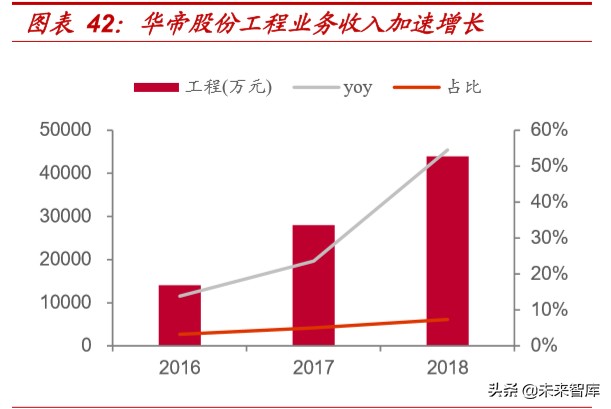 精装房行业深度报告：红利之外，格局几何