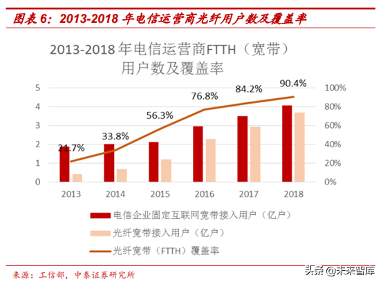 广电行业研究：全国一网加速推进，ABC456带来新机遇