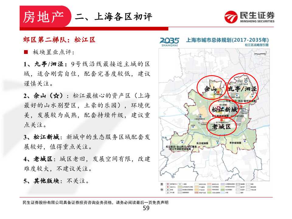 如何在上海置业和投资房产：上海各区置业浅析