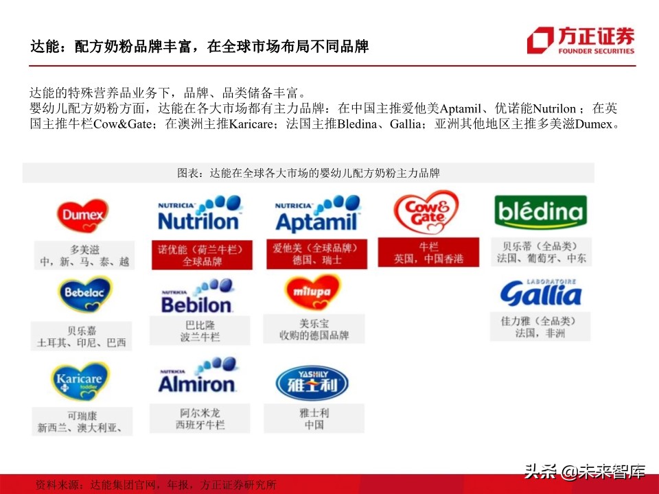 母婴奶粉行业深度研究：奶粉品牌二十年沉浮录（93页）