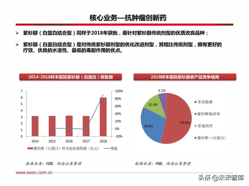 稀缺的医药创新王者：百页PPT深度剖析恒瑞医药