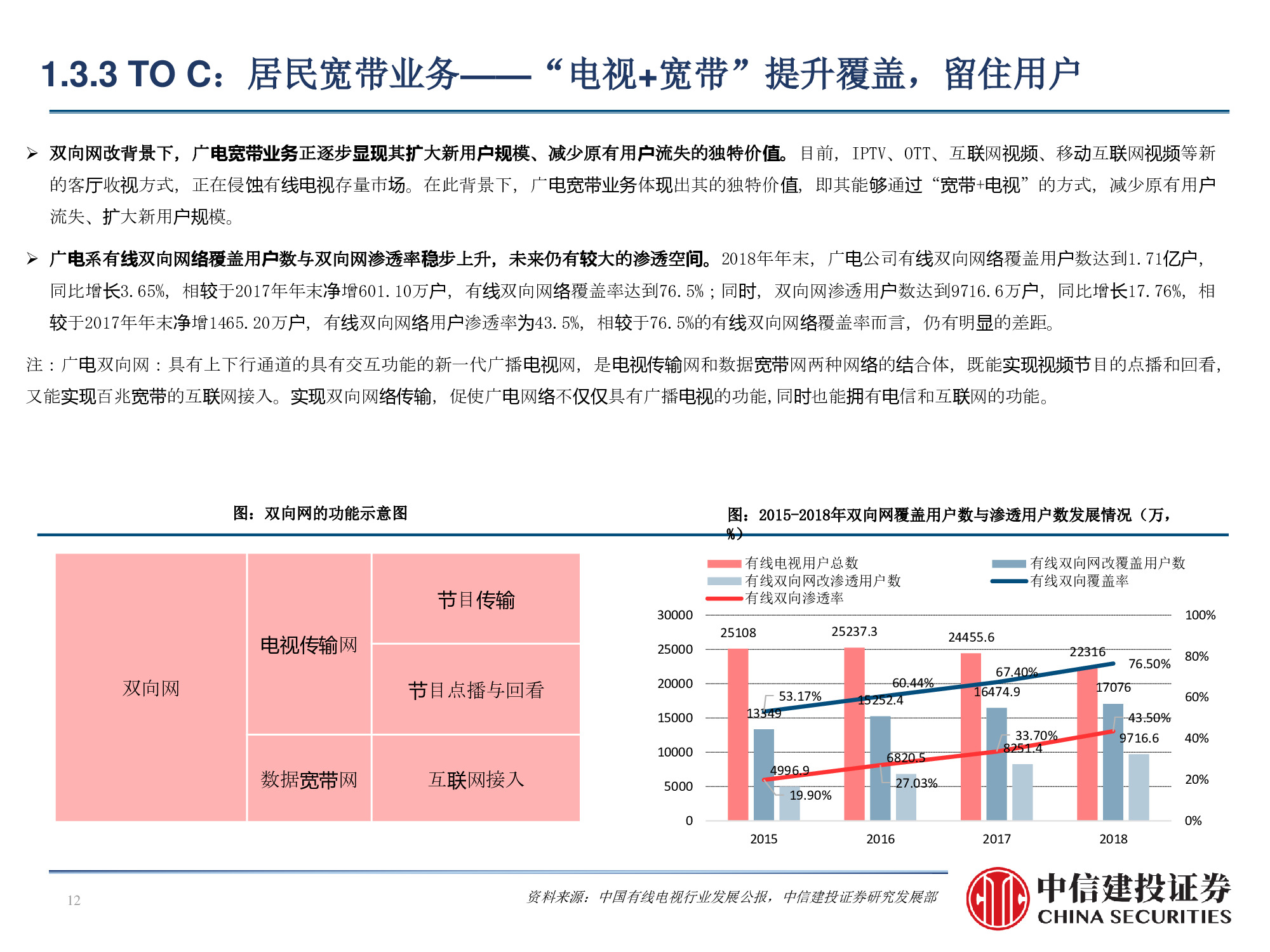 60页PPT深度解析广电行业挑战与机遇