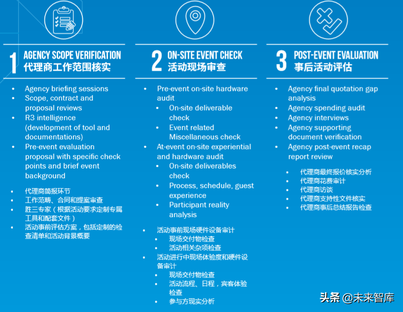 增强体验营销白皮书