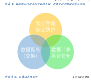 区块链专题报告：打造数据隐私之盾，可信计算释放数据红利