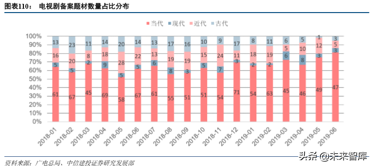 娛樂傳媒行業(yè)2019年深度分析報(bào)告（84頁(yè)）
