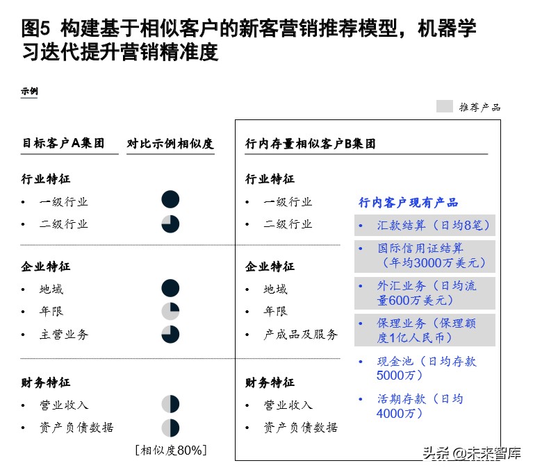 麦肯锡深度解析数字化时代的公司银行：破茧成蝶，制胜转型下半场