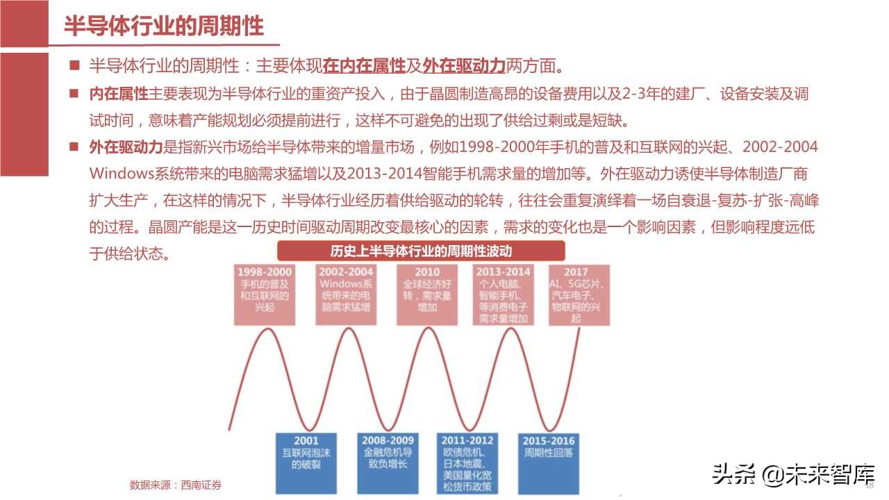 半导体产业回顾与展望：四大驱动因素引领未来（103页PPT）