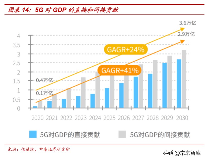 通信行业深度报告：新基建视角下的5G网络现状和发展