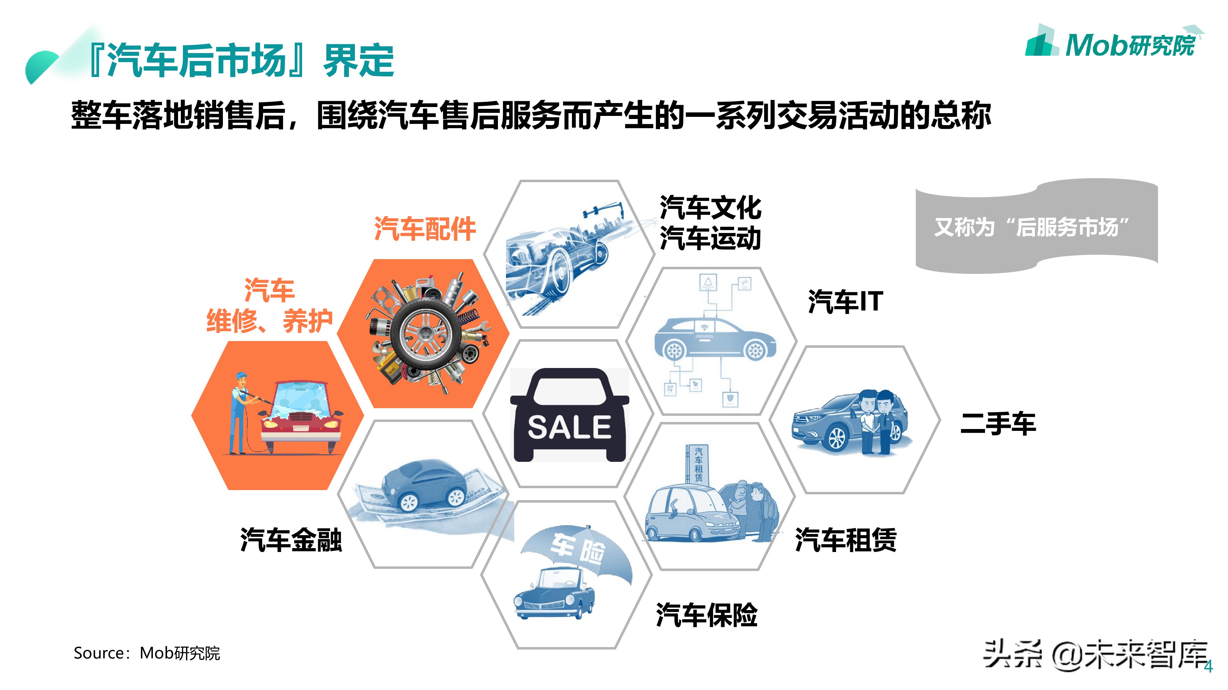 汽车后市场专题：2019汽配维修保养行业分析报告