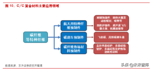 楚江新材深度解析：铜带加工龙头，纤维预制体编织领导者