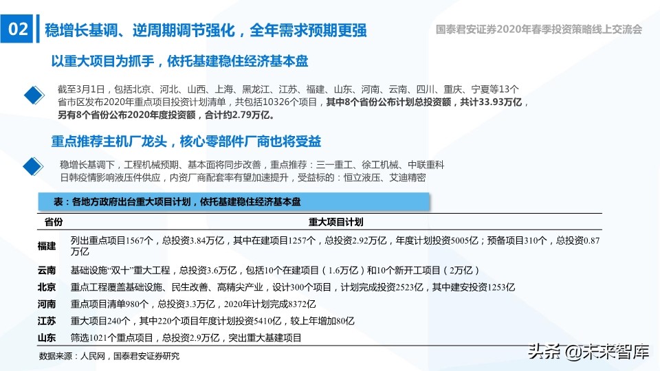 高端装备2020年春季投资策略：在边际向上的行业中寻找投资机会